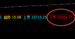 沪锌：欣赏低点是如何实现精准拉升