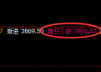 甲醇：跌超5%以上，回吐周线全部涨幅