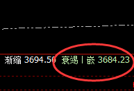 甲醇：跌超5%以上，回吐周线全部涨幅