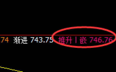 铁矿石：价格结构精准修正，30点波动全数收取