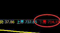 铁矿石：价格结构精准修正，30点波动全数收取