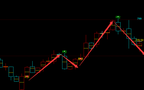 铁矿石：4小时周期（多空信号）精准转折结构