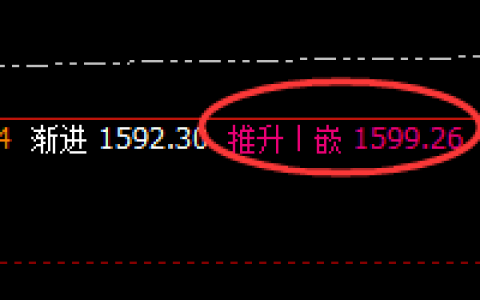 动力煤：精准“双向”百点波动规则，完美无误