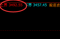 焦煤：190点回撤与150点的回升，你做到了吗