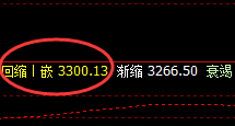 焦煤：190点回撤与150点的回升，你做到了吗