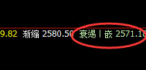 菜粕：宽幅波动，精准规则之中