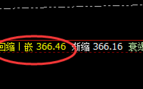 沪金：交易系统次低点精准拉升，利润大满贯