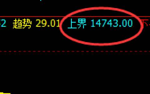橡胶：超300点是如何实现精准冲高回落