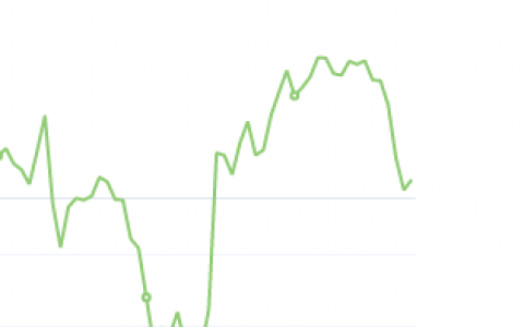 10月14日：钢厂盘面利润小幅走扩37.89