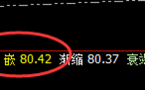 美原油：精准规则化波动，你确定会交易吗？