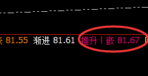 美原油：精准规则化波动，你确定会交易吗？