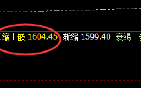 动力煤：精准规则化冲高回落，洗盘常态化