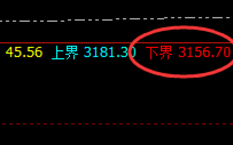 燃油：精准交易。修正跟踪，无损应对