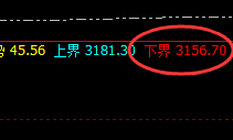 燃油：精准交易。修正跟踪，无损应对