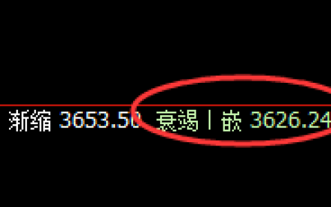 甲醇：延续回撤，价格结构精准规则化完美运行