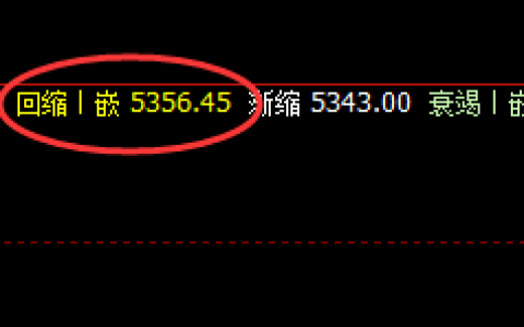 PTA：涨超3%，价格精准精准拉升，且高点快速回补