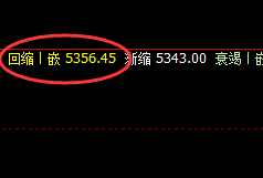 PTA：涨超3%，价格精准精准拉升，且高点快速回补