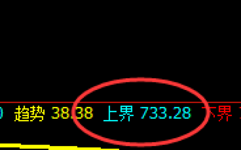 铁矿石：跌超5%，超45点回撤精准获取