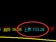 铁矿石：跌超5%，超45点回撤精准获取