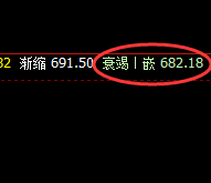 铁矿石：跌超5%，超45点回撤精准获取