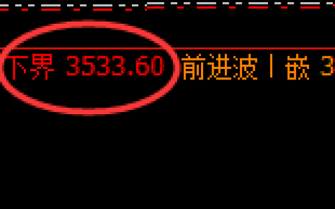 焦煤：精准周线结构快速回升，超150点完美波动