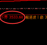 焦煤：精准周线结构快速回升，超150点完美波动