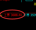 焦煤：精准周线结构快速回升，超150点完美波动