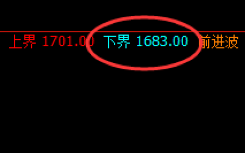 动力煤：封神演义，高点触及涨停，4小时结构精准拉升