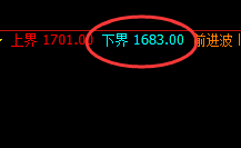 动力煤：封神演义，高点触及涨停，4小时结构精准拉升