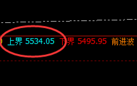 螺纹：精准宽幅波动，价格结构完美规则化运行