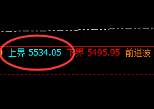 螺纹：精准宽幅波动，价格结构完美规则化运行