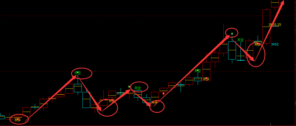 焦炭：周线（波段）多空转折结构，超95%