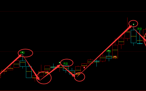 焦炭：周线（波段）多空转折结构，超95%