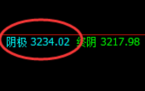 沥青：超跌2%，价格结构依然按照规则精准运行
