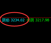 沥青：超跌2%，价格结构依然按照规则精准运行