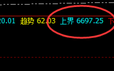 LPG：涨超4%，低点于周线结构精准拉升