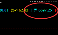LPG：涨超4%，低点于周线结构精准拉升
