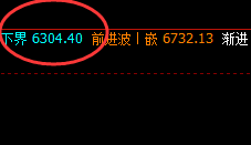 LPG：涨超4%，低点于周线结构精准拉升