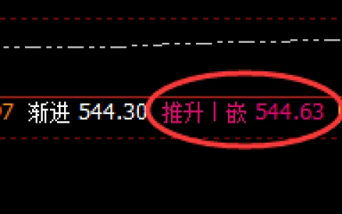 原油：单边下行，4小时高点精准回撤