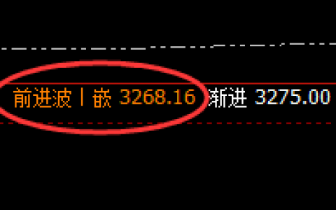 沥青：百点回撤精准波动，规则交易、完美开仓