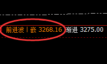 沥青：百点回撤精准波动，规则交易、完美开仓