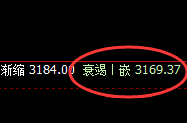 沥青：百点回撤精准波动，规则交易、完美开仓