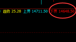 橡胶：涨超4%，4小时试多低点精准拉升