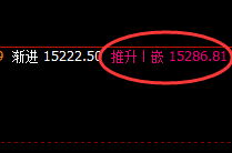 橡胶：涨超4%，4小时试多低点精准拉升