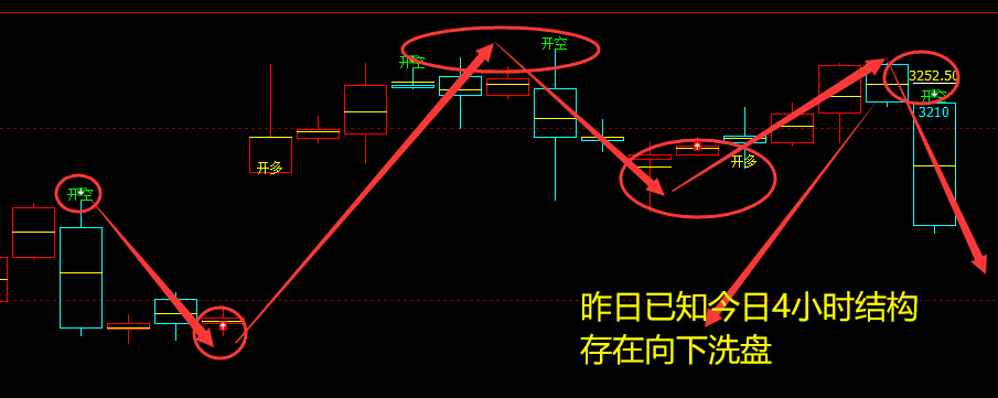燃油：4小时周期（多空信 号）精准转折