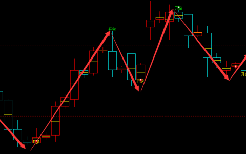沥青：4小时（多空信号）超95%转折胜率的精准结构