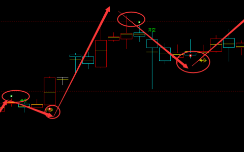 橡胶：4小时（多空信号）精准转折结构，完美