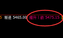 螺纹：4小时结构精准振荡，不入日线不放大