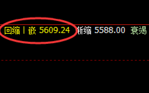 热卷：超120点精准回升，规则即机会，从不缺席