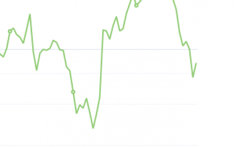 10月19日：钢厂盘面利润大幅走扩98.61